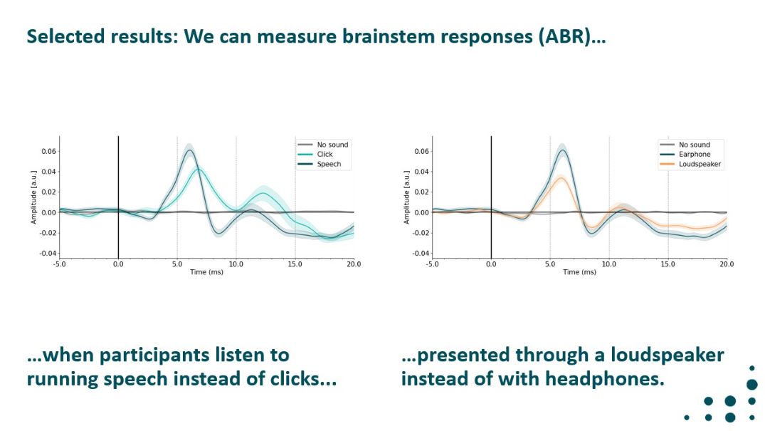 Speech ABR: clinically-useful brainstem responses to continuous speech